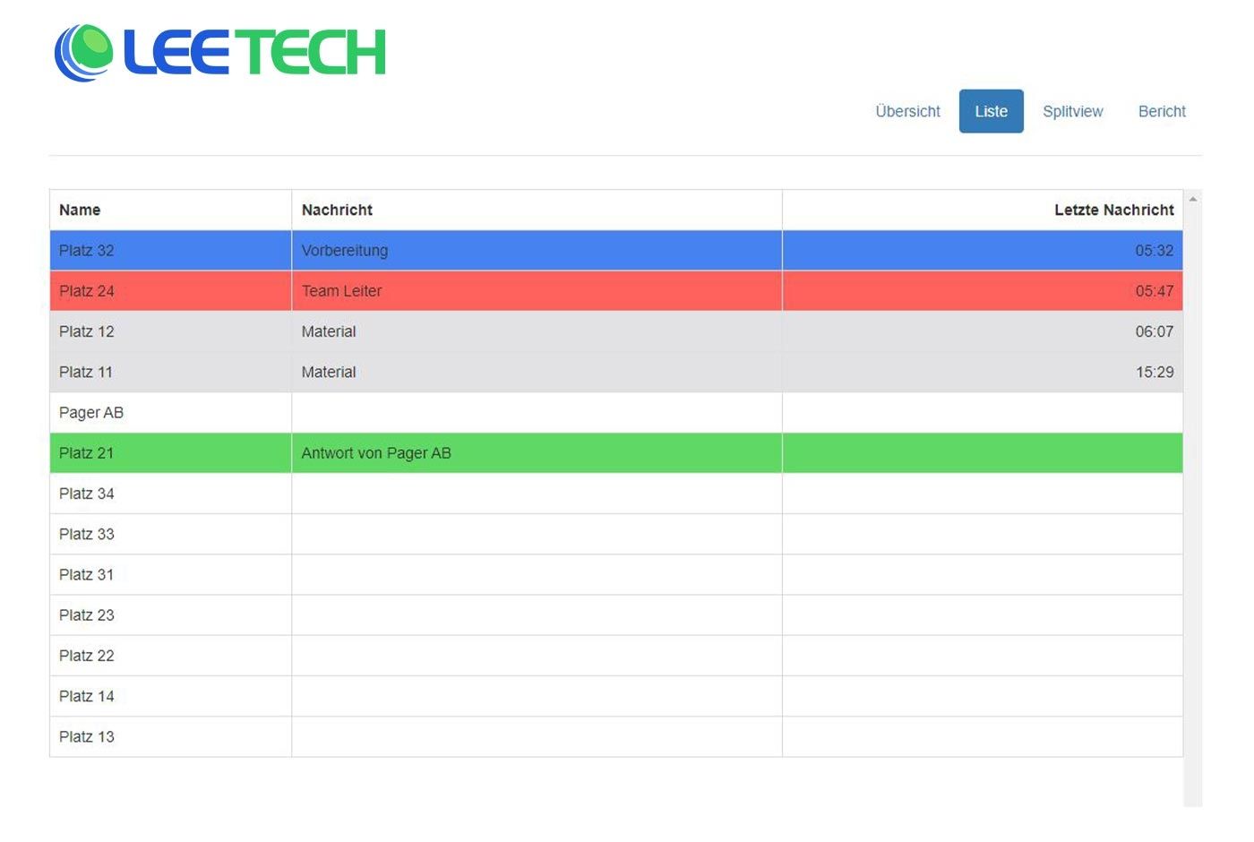 Ansicht der Easy-Call Button Software: Tabelle